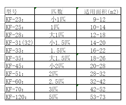 寒亭空调维修